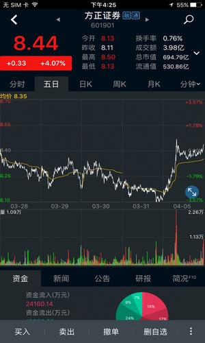 小方证券