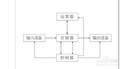 CorelDRAW X6中文版下载