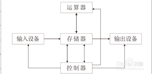 CorelDRAW X6中文版下载
