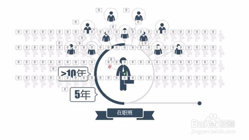 PPT iSlide插件