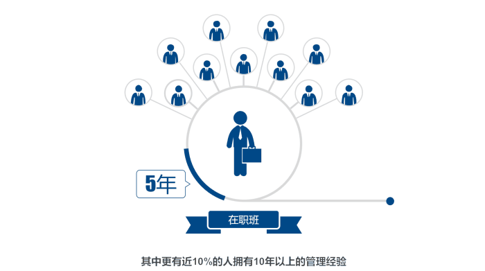 PPT iSlide插件