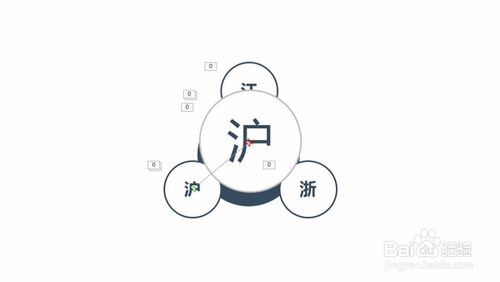 PPT iSlide插件