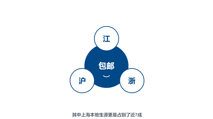 PPT iSlide插件
