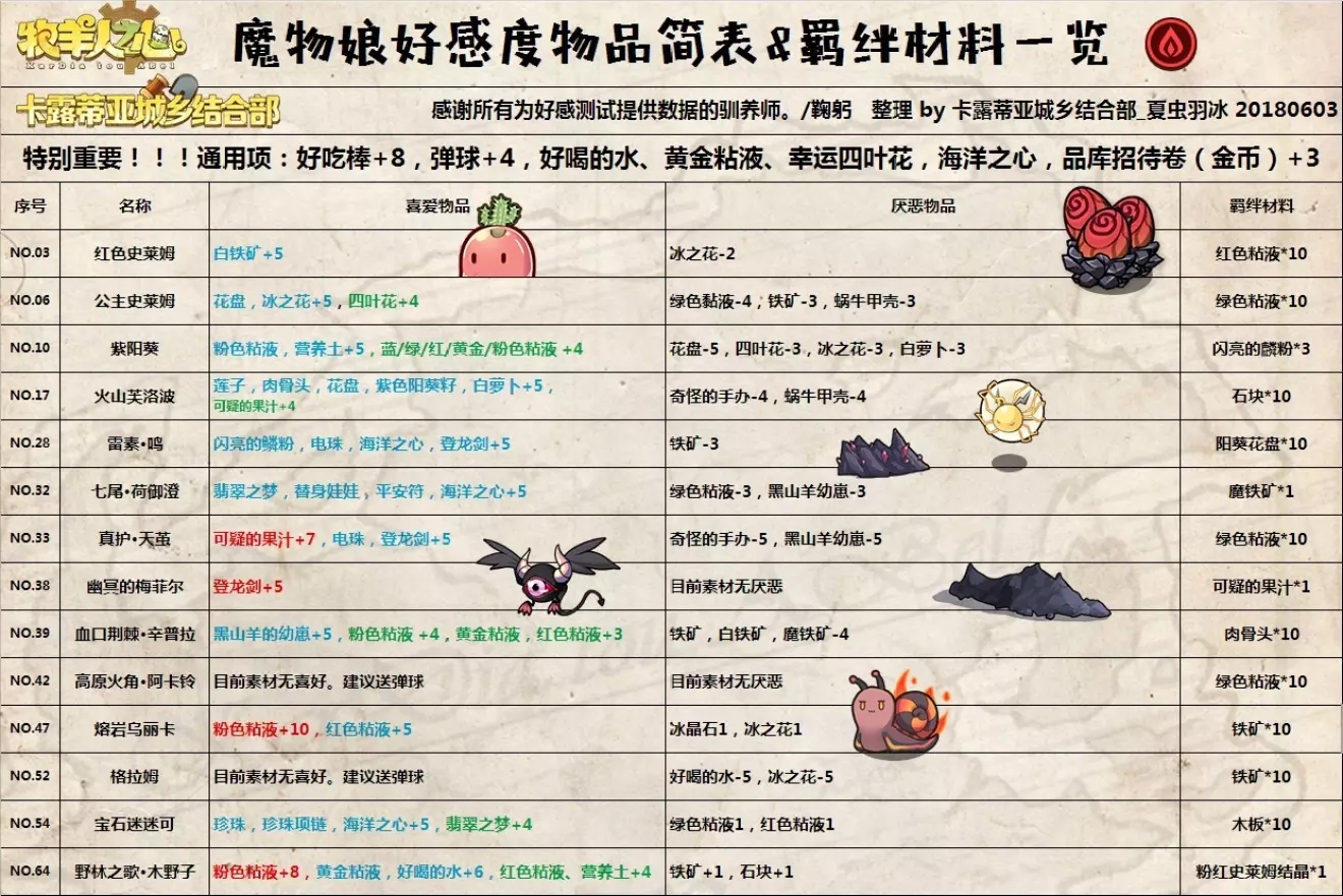 牧羊人之心iPhone版