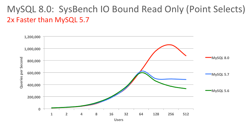 mysql下载安装