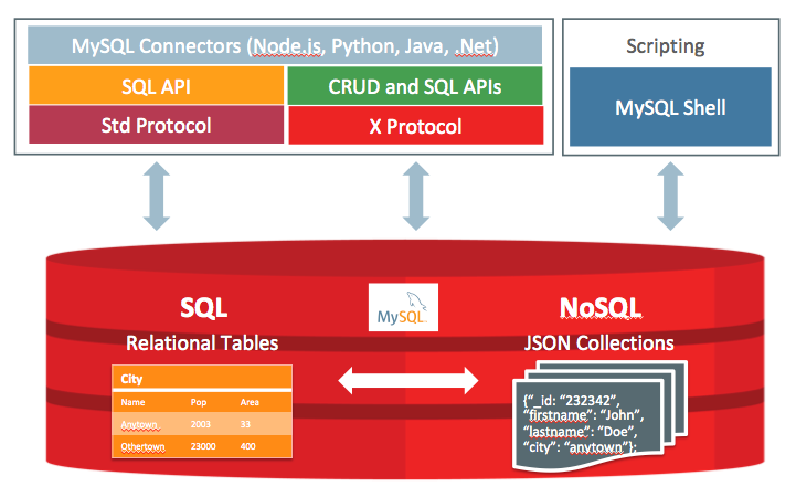 MySQL下载|MySQL v8.0.11 32Bit 英文官方安装