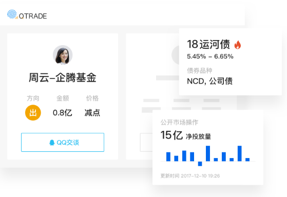 腾讯企点QTrade