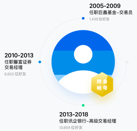 腾讯企点QTrade