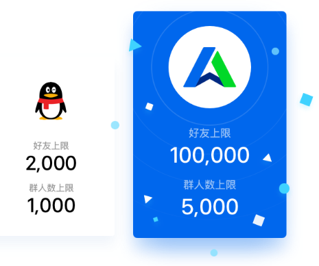 腾讯企点QTrade