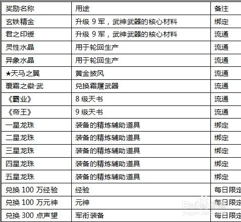 完美世界国际版