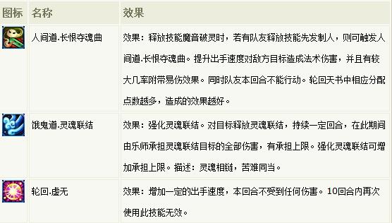 新梦幻诛仙