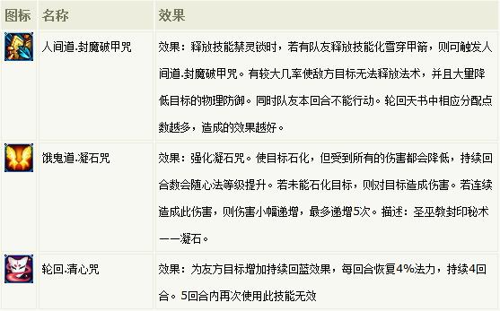 新梦幻诛仙