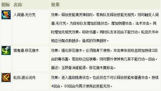 新梦幻诛仙