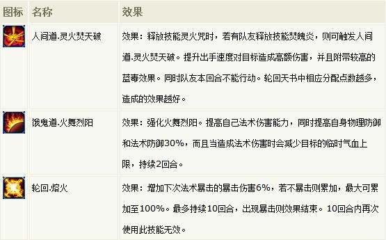 新梦幻诛仙