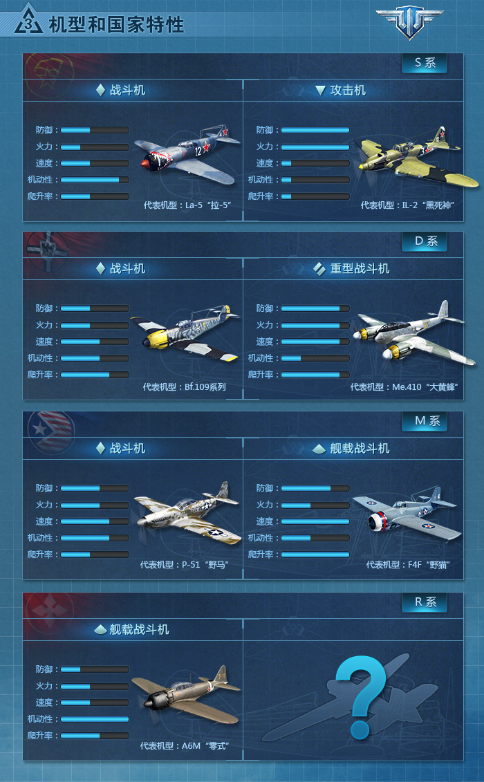 战机世界