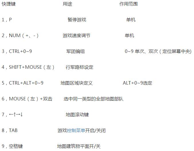要塞十字军东征2