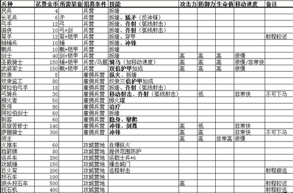 要塞十字军东征2
