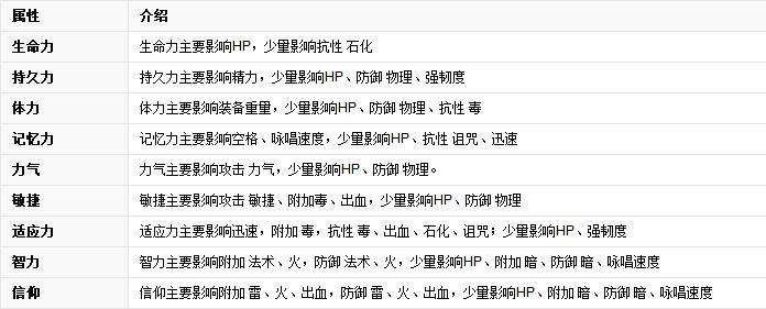 黑暗之魂2原罪学者