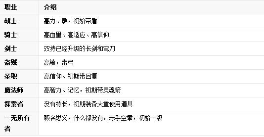 黑暗之魂2原罪学者