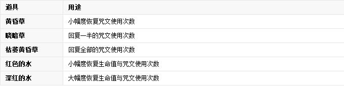 黑暗之魂2原罪学者