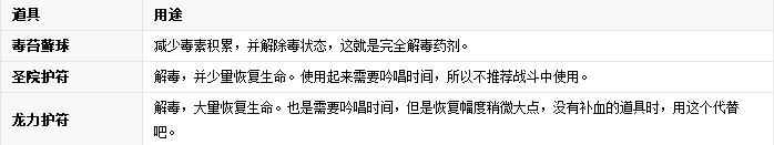 黑暗之魂2原罪学者