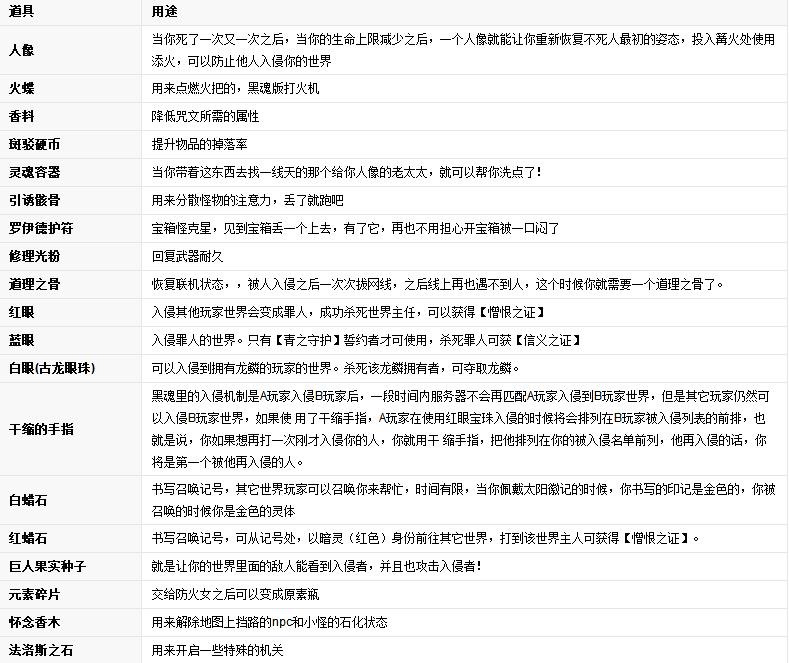 黑暗之魂2原罪学者