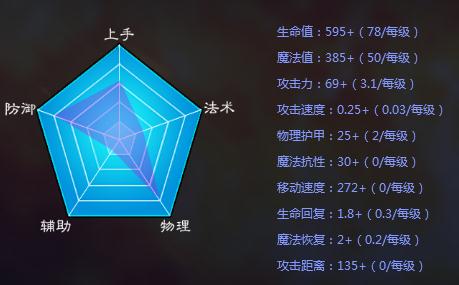 三国杀英雄传