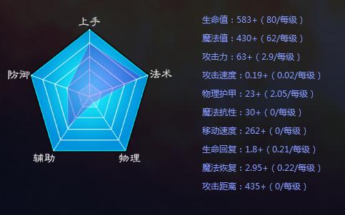 三国杀英雄传