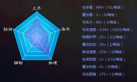 三国杀英雄传