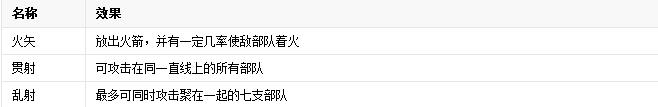 三国志11中文版