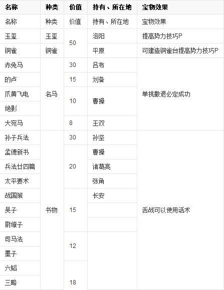 三国志11中文版