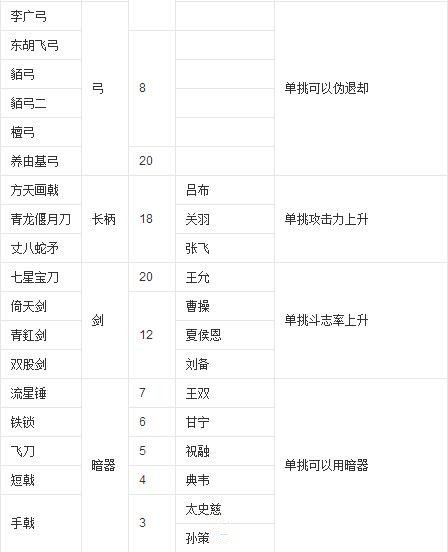 三国志11中文版