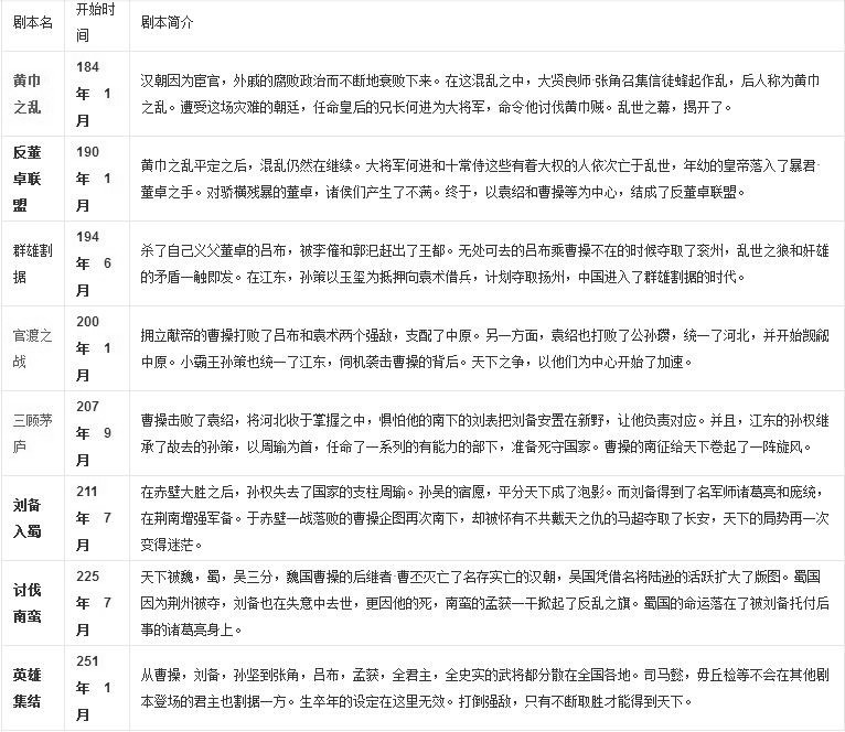 三国志11中文版