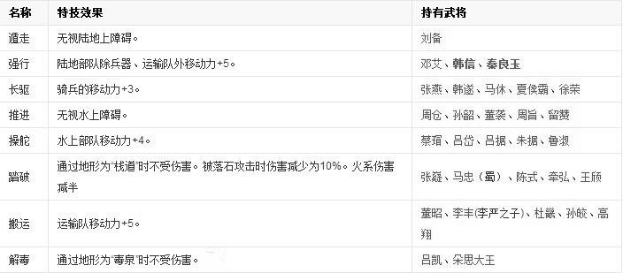三国志11中文版