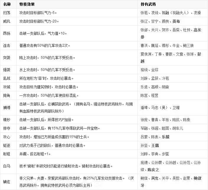 三国志11中文版