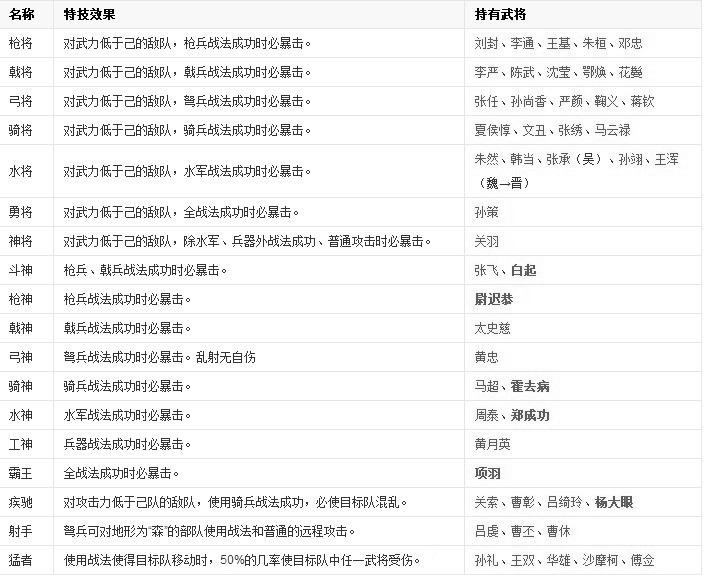 三国志11中文版