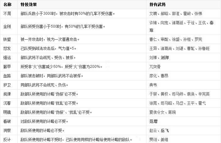 三国志11中文版