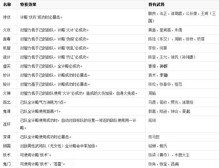 三国志11中文版