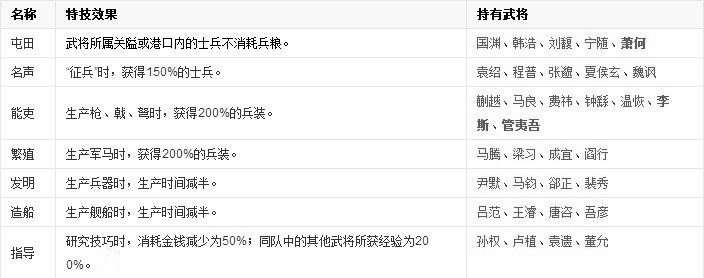 三国志11中文版