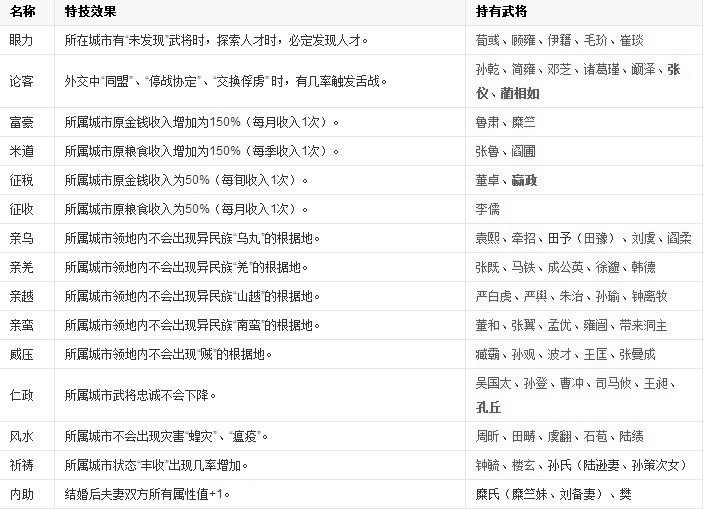 三国志11中文版
