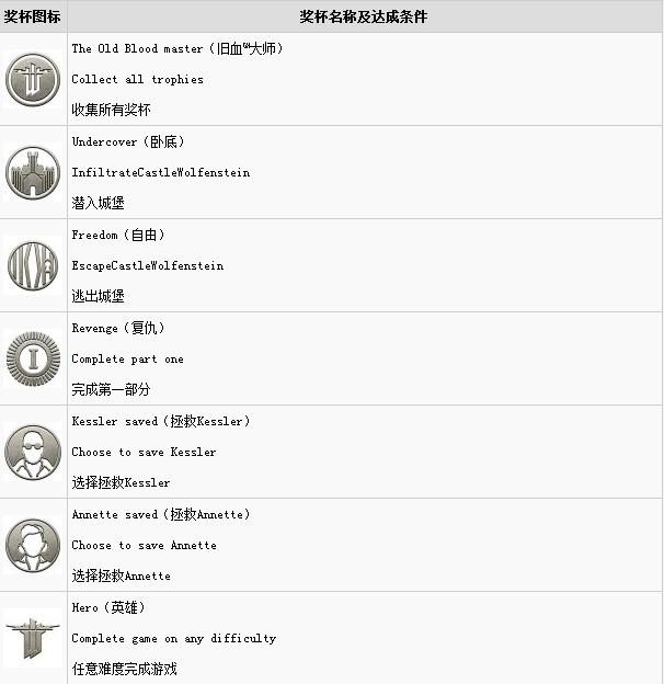 德军总部旧血脉下载