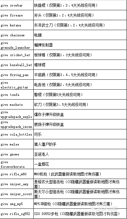 求生之路2