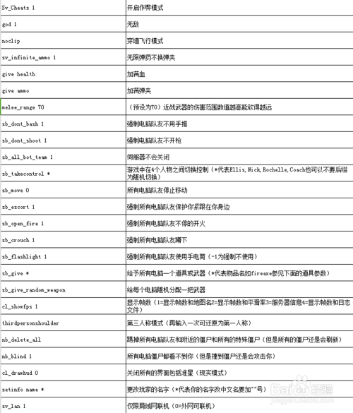 求生之路2