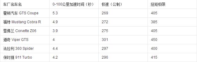 极品飞车6热力追踪2