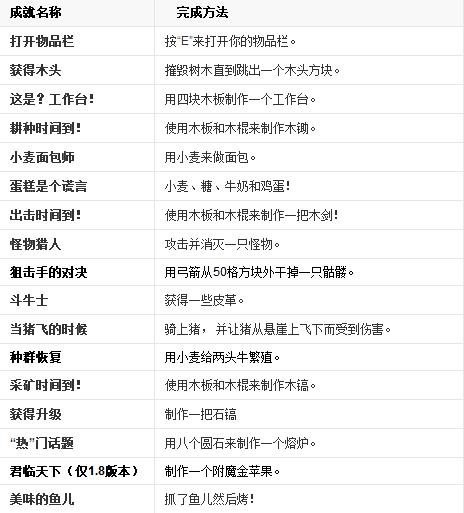 网易我的世界中文版