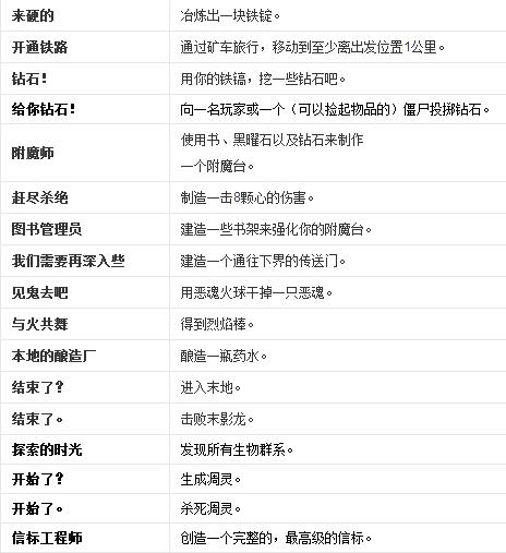 网易我的世界中文版