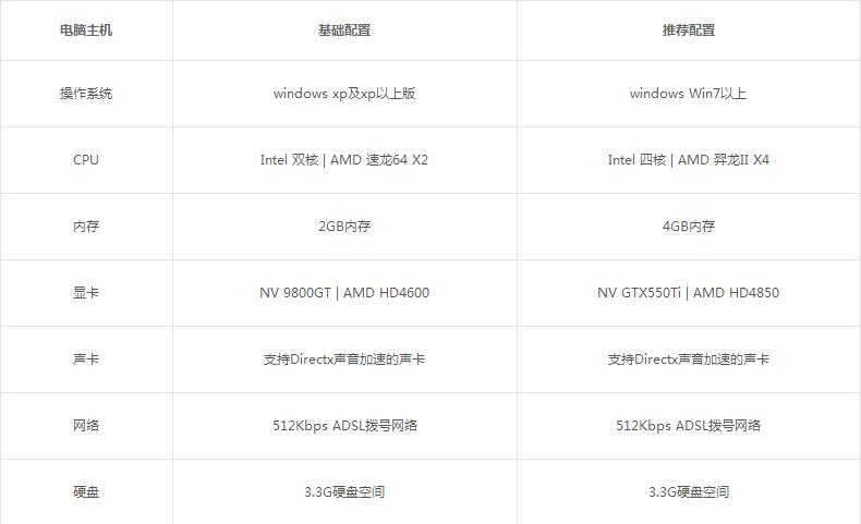 征途2s
