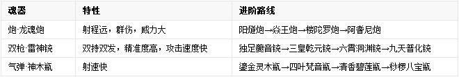 网易龙剑