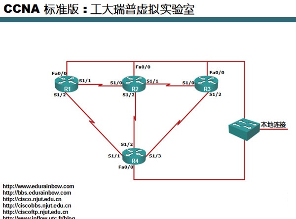 dynamips中文版下载