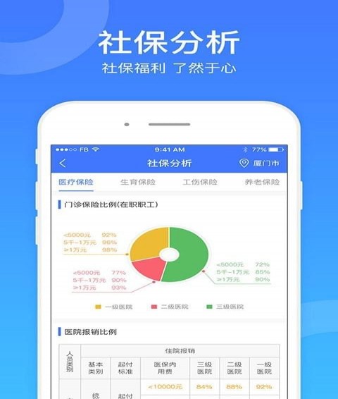 社保一点通app